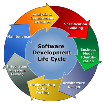 Development-System